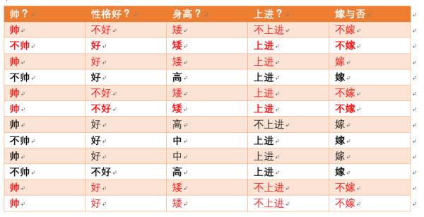 带你搞懂朴素贝叶斯分类算法