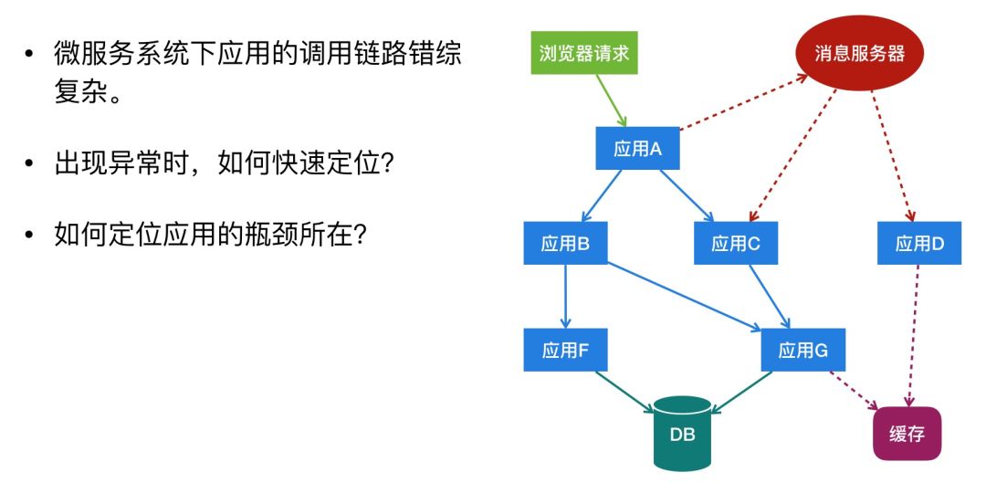 【第1768期】Node.js 在微医的应用场景及实践