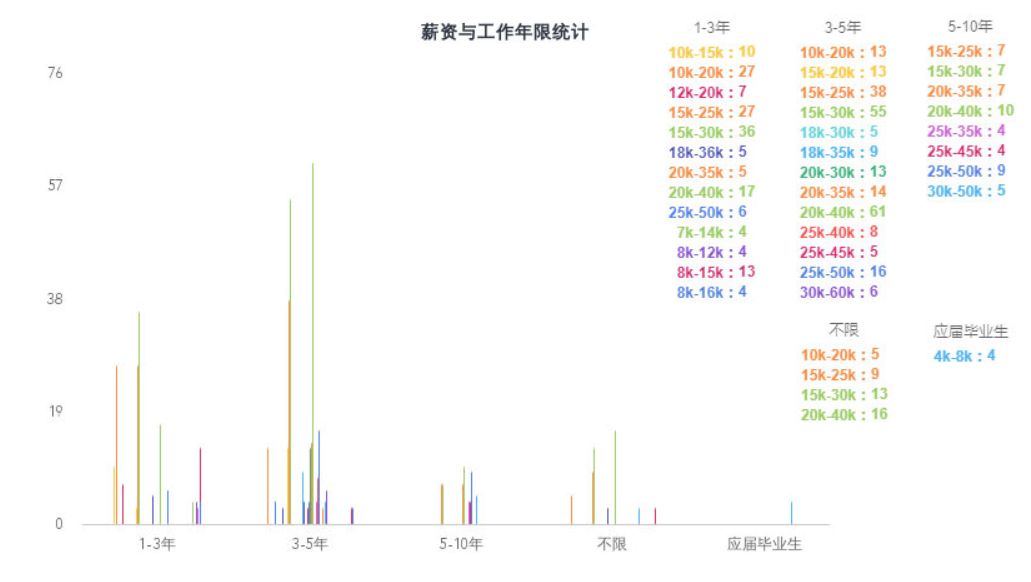 国内 Golang 开发有没有 qian 途？爬了些数据告诉你