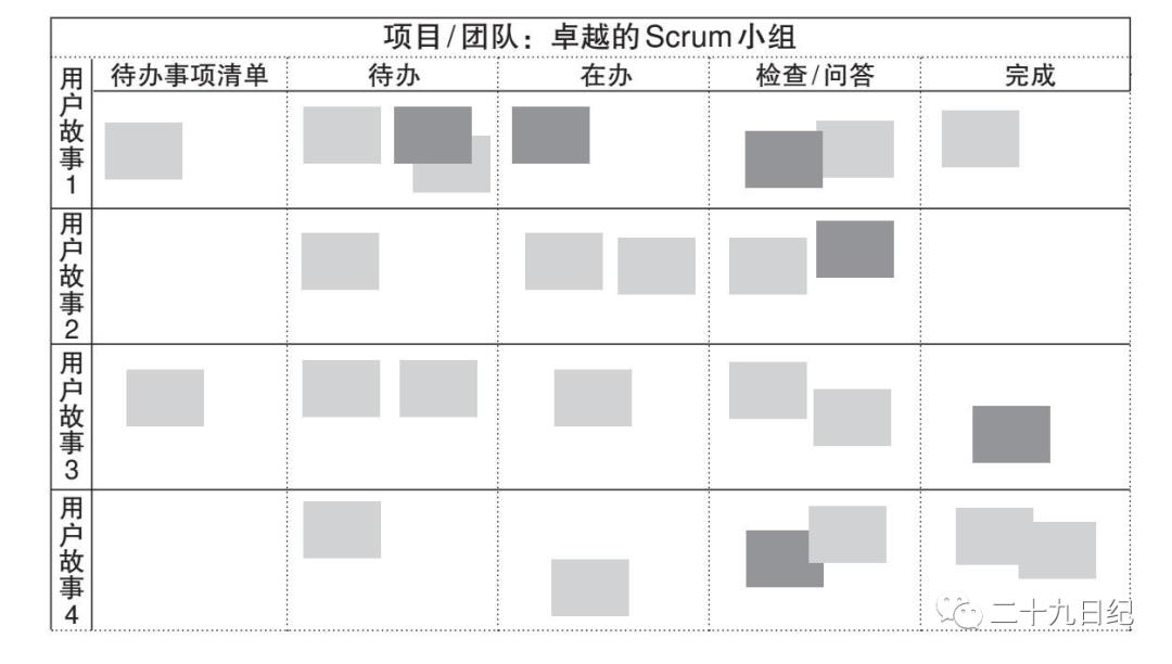 浅谈SCRUM