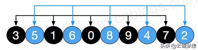 算法系列二、希尔排序