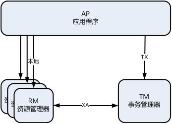 蚂蚁技术专家：一篇文章带你学习分布式事务