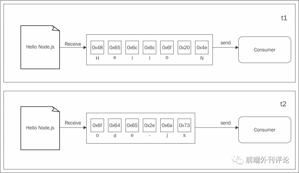 《Node.js设计模式（第2版）》试读 & 送书活动