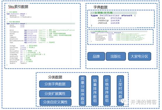 京东三级列表页持续架构优化—Golang+Lua(OpenResty)最佳实践