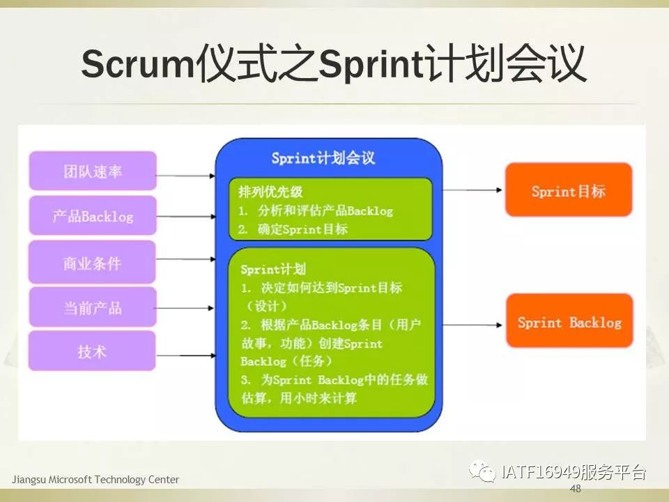 干货｜一文读懂Scrum敏捷项目管理