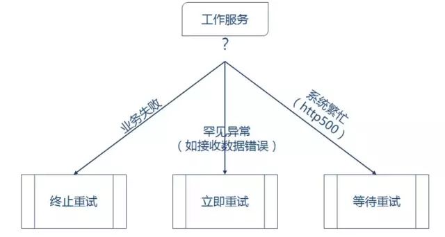 为什么说传统分布式事务不再适用于微服务架构？