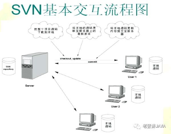 java常用开发工具介绍