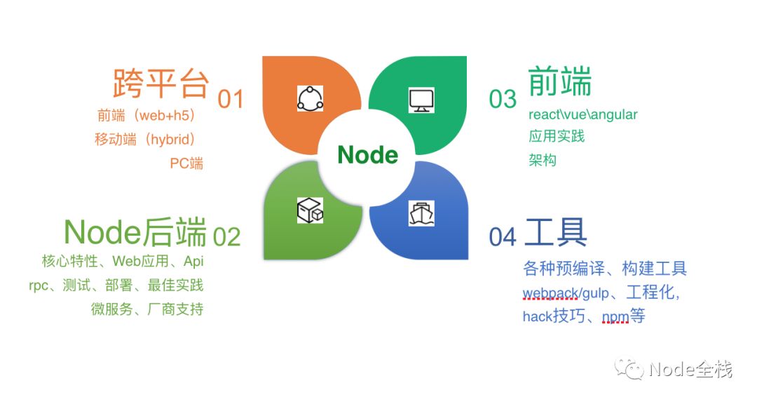 GMTC大会专访：Node.js 2018年大前端潮流解析