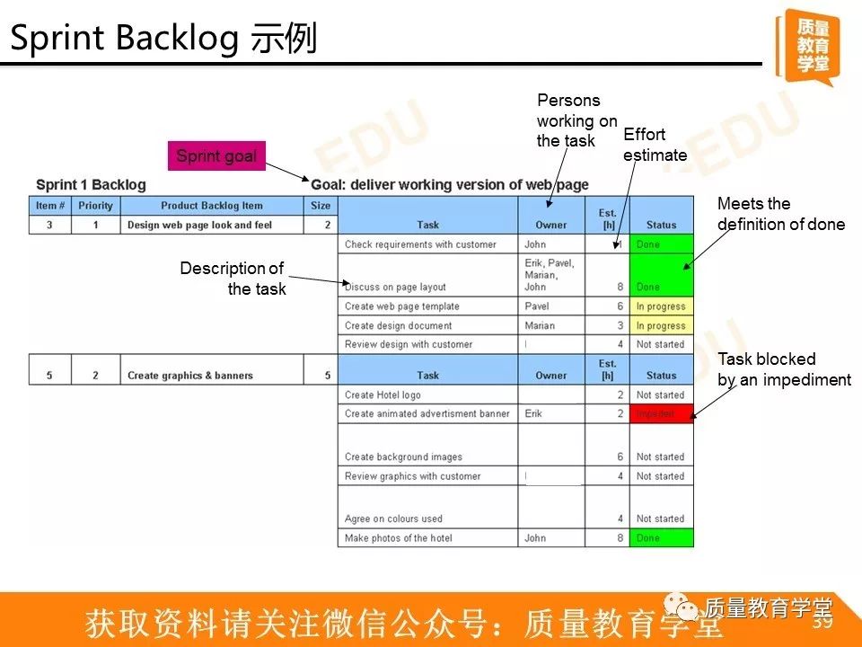 【521】让小质用敏捷开发之Scrum为你扫盲