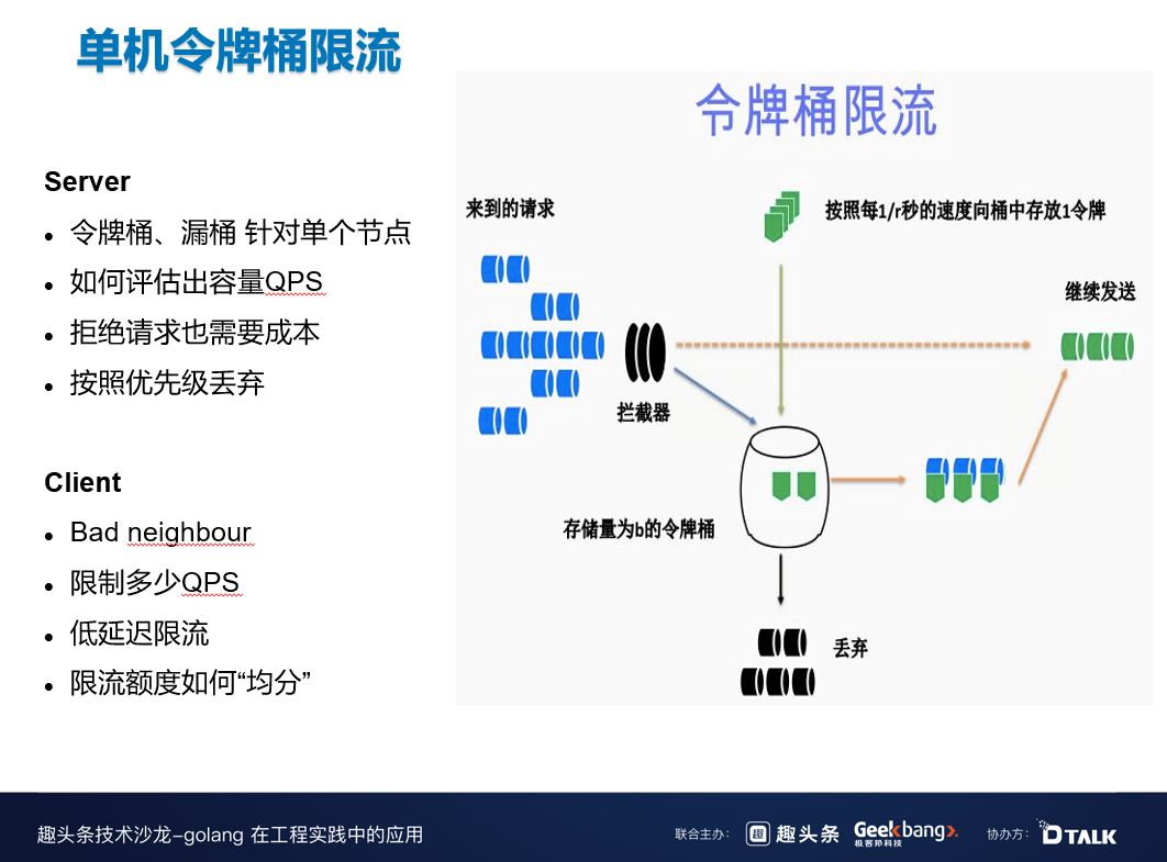 一场跨年晚会挣了50亿，B站在微服务治理中如何探索与实践？