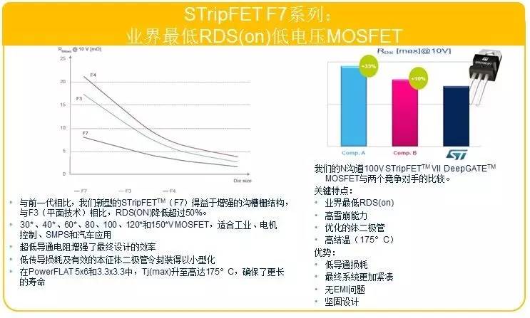 意法半导体ST产品系列和开发工具：无人机Drone应用