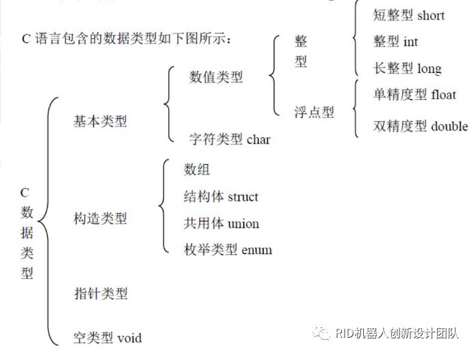 C语言技术分享（上）