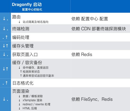 Node.js 源站应用稳定性保障