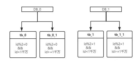 面试官:"谈谈分库分表吧？"