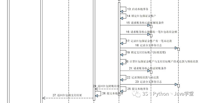 某宝分布式事务架构设计