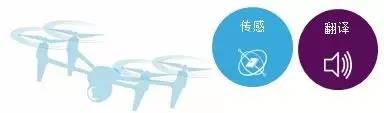 意法半导体ST产品系列和开发工具：无人机Drone应用