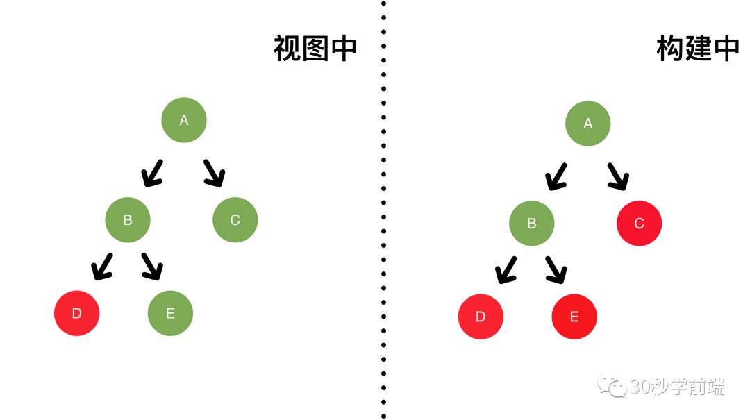 React17新特性：启发式更新算法