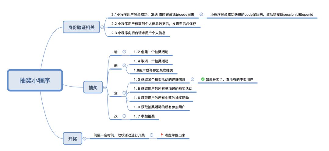 超详细教程！Golang实现一个微信抽奖小程序后台