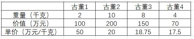 46.贪心算法之二：做个好秘书，会议安排问题