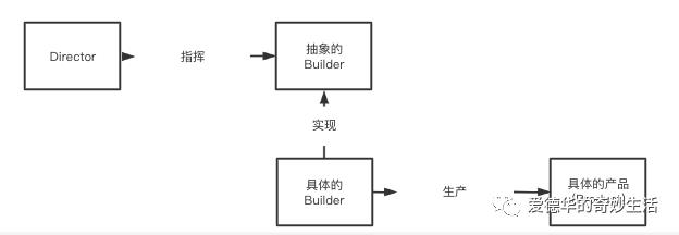 设计模式(01)