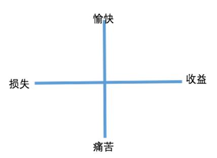 SCRUM月度回顾与分享