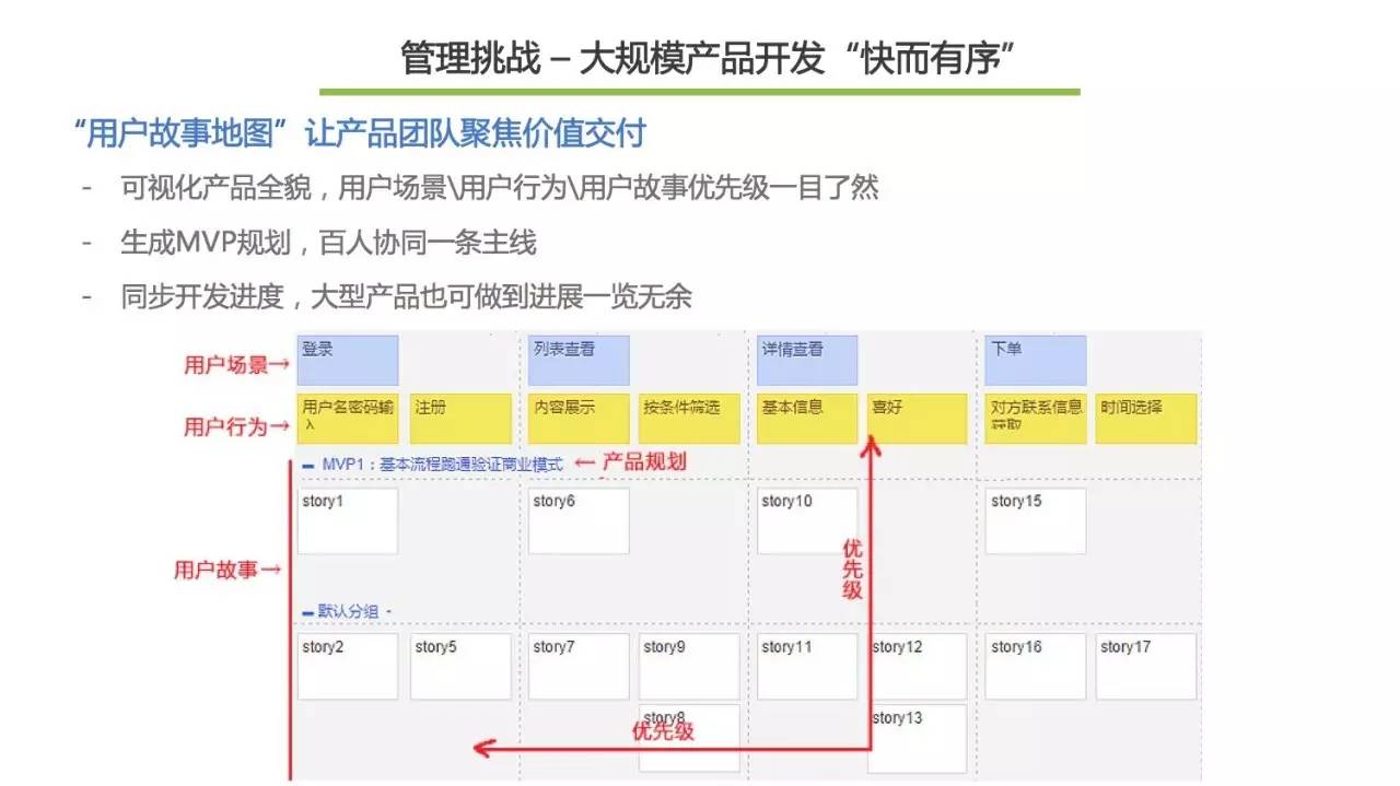 揭秘百度万人开发工具及工程能力建设经验