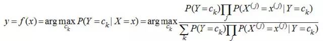 【算法】朴素贝叶斯分类算法原理与实践