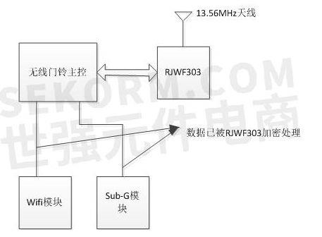 【应用】国产高安全性加密芯片RJWF303助力无线门铃，支持对称加密算法DES、3DES，国密SM4