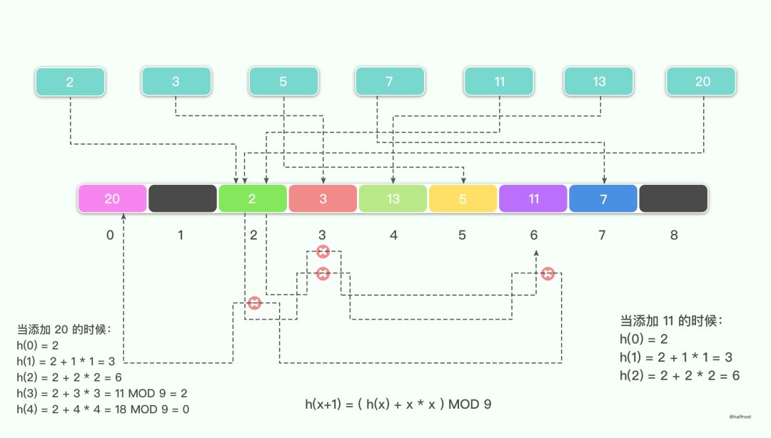 转:golang实现线程安全的map