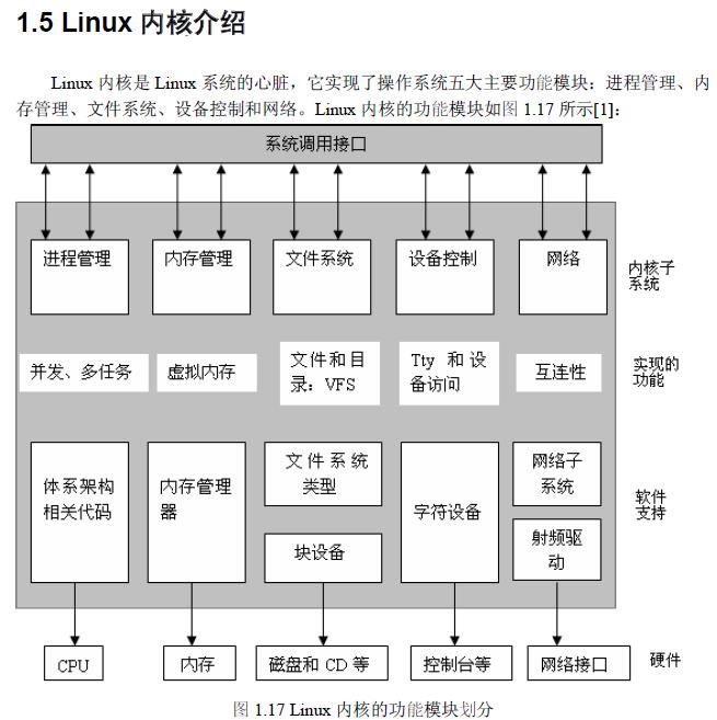 C语言关键词volatile的用法