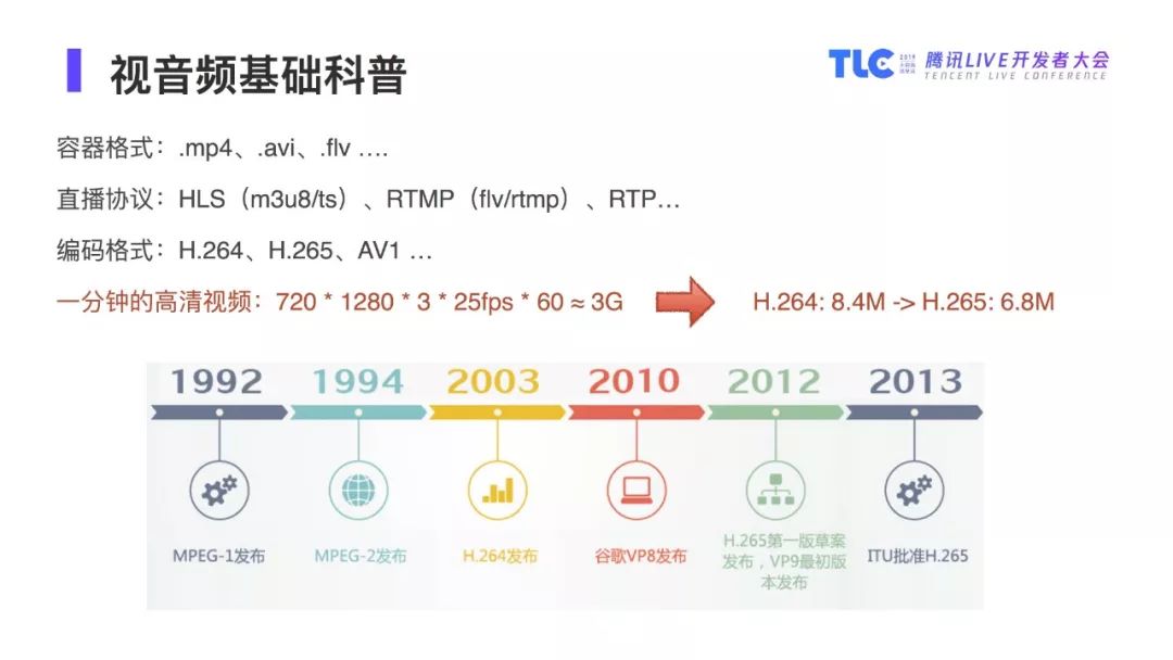 【PPT】基于WebAssembly的浏览器端视音频处理