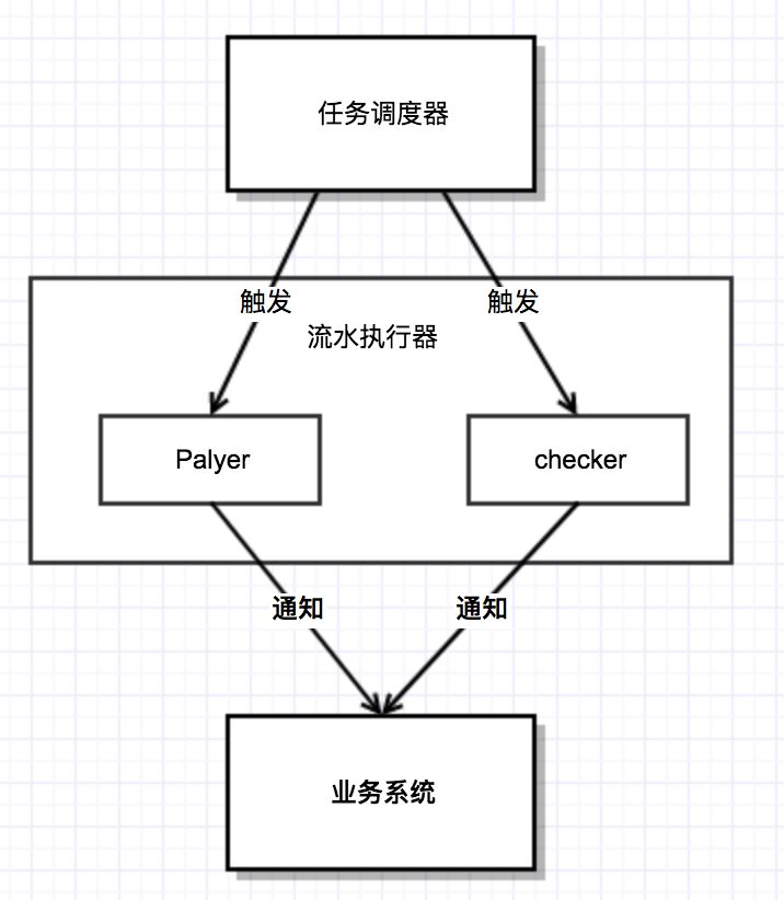 数据库分库分表事务解决方案