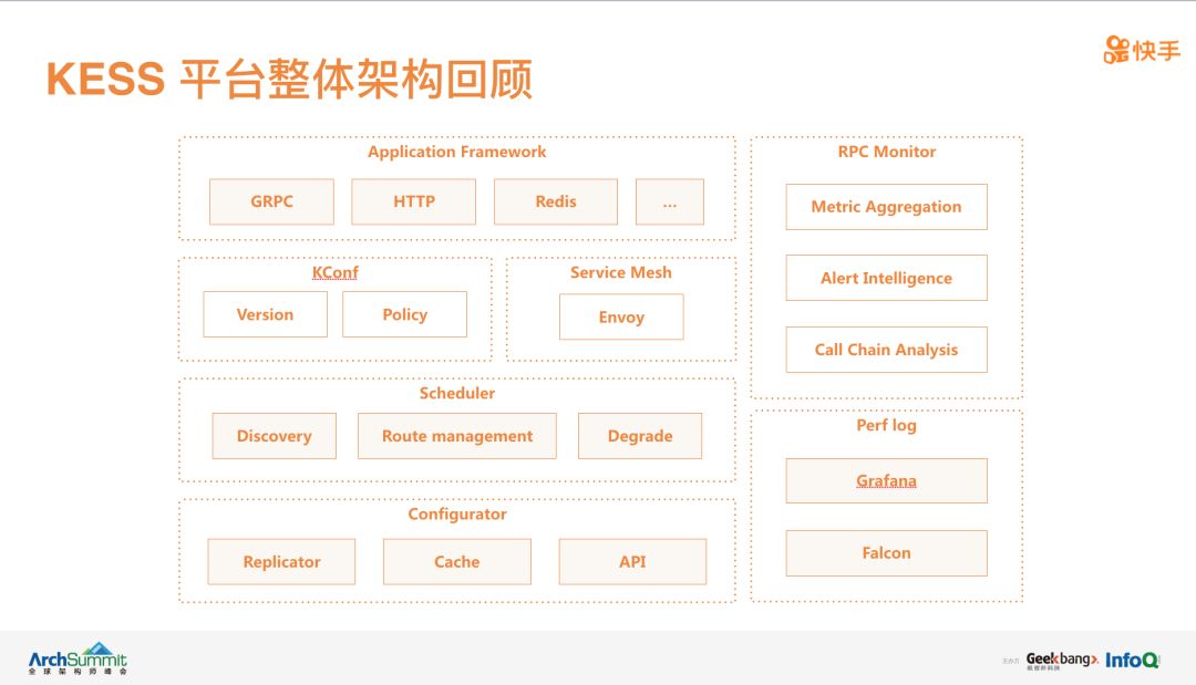 快手服务治理平台 KESS 的设计理念和实战