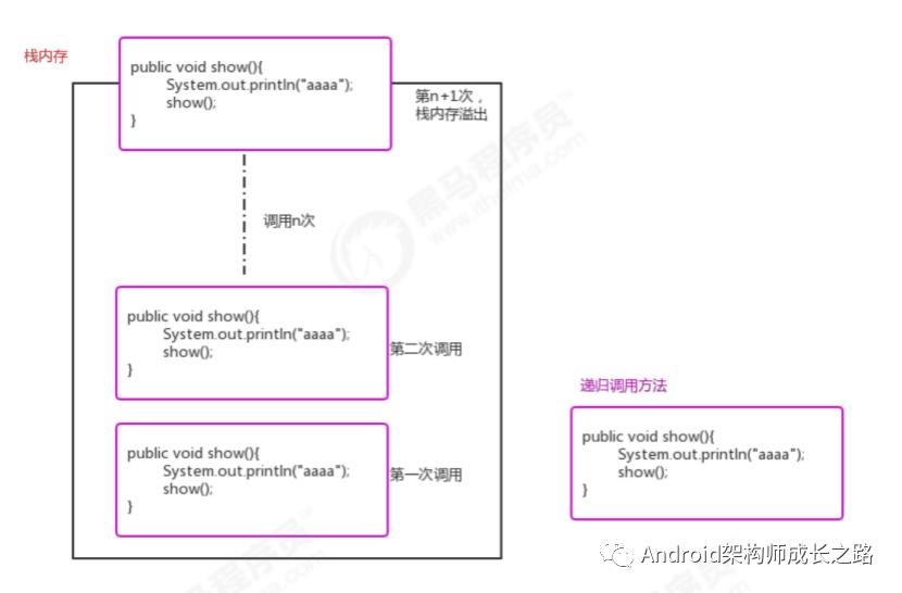 （算法三）高级排序（希尔排序和归并排序 ）