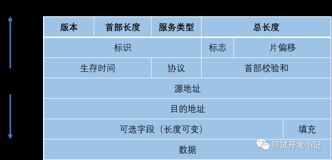 TCP/IP协议架构介绍