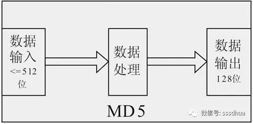 码农吐糟面试官：居然问我md5是对称加密还是非对称，故意的吧？