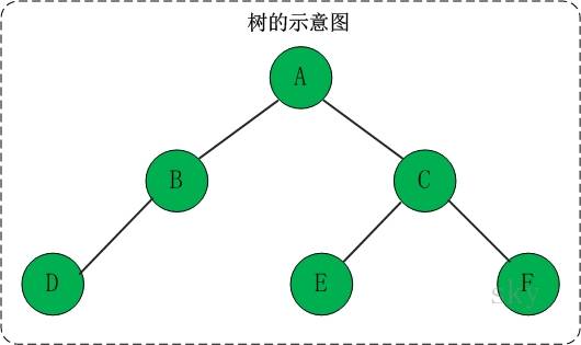 【数据结构与算法】 通俗易懂讲解 二叉搜索树