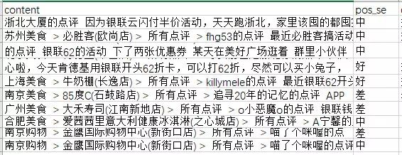 详解基于朴素贝叶斯的情感分析及Python实现