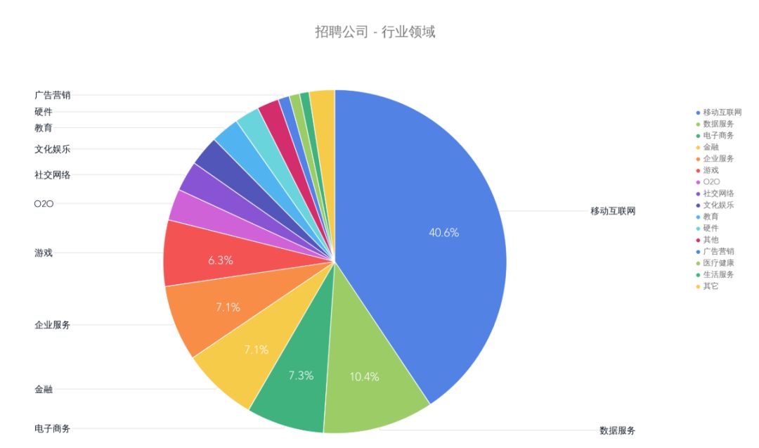 国内 Golang 开发有没有 qian 途？爬了些数据告诉你