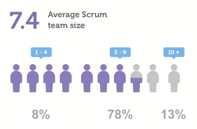 Scrum行业报告 2017-2018摘要