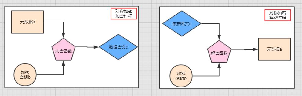 技术干货丨如何使对称加密“不对称”