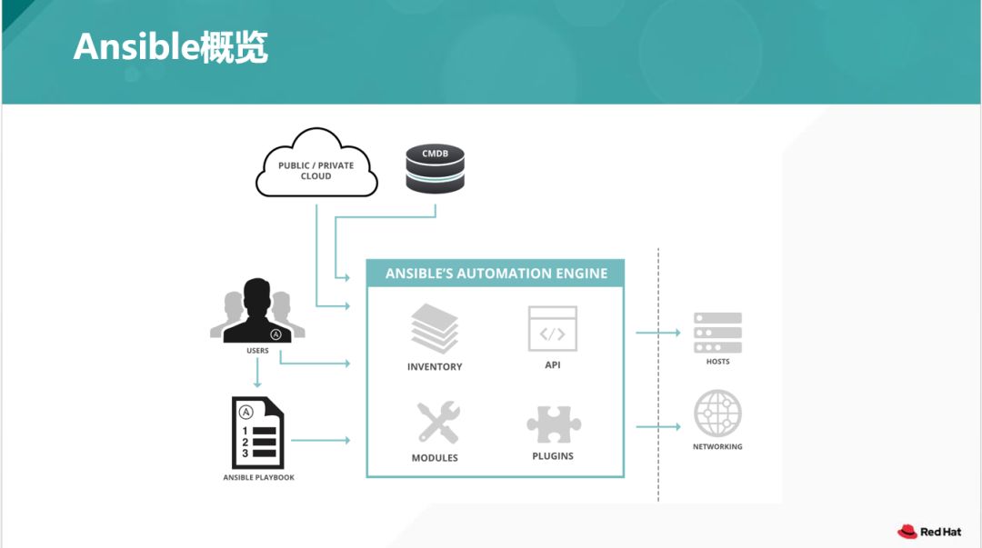 Ansible深度解析