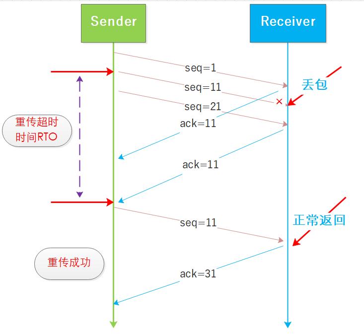 面试热点|理解TCP/IP传输层拥塞控制算法