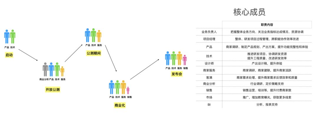 3招把战略项目落到实处—Scrum三支柱在战略项目管理中的应用