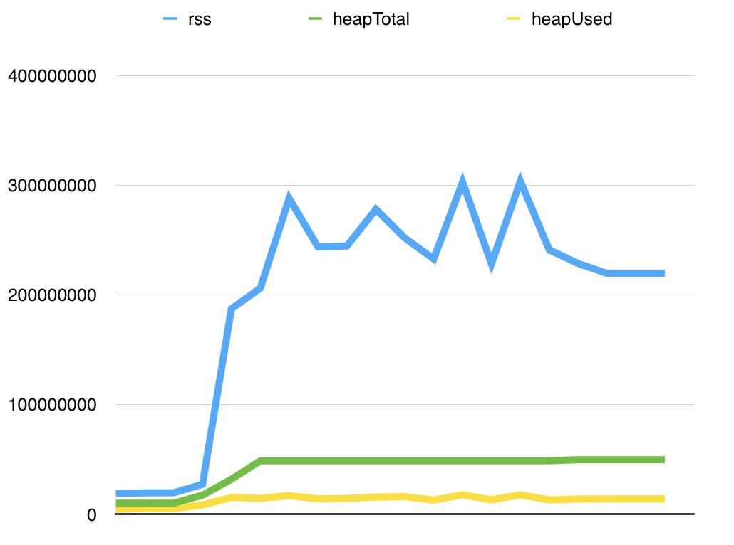 探究 Node.js 中的 drain 事件