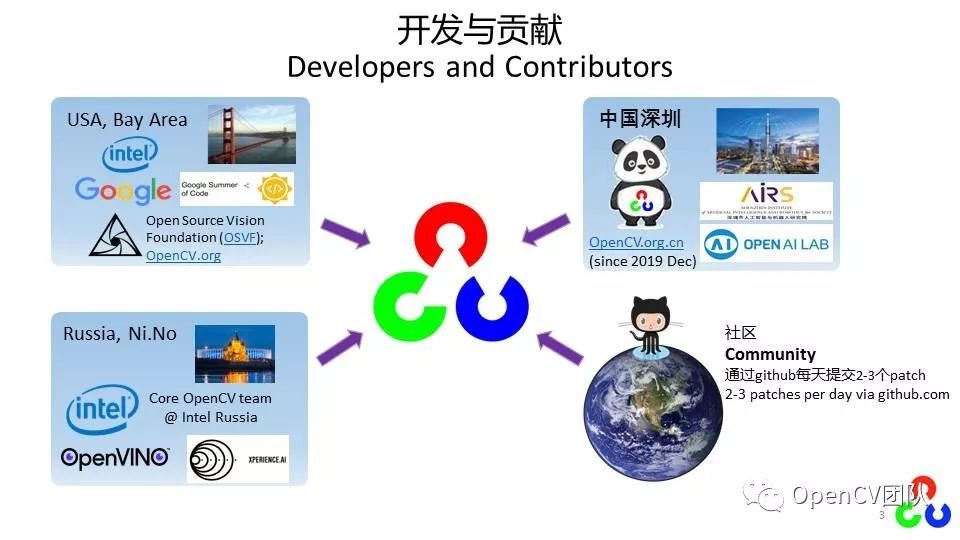 OpenCV中国团队受邀参加中国RISC-V联盟年会并作报告