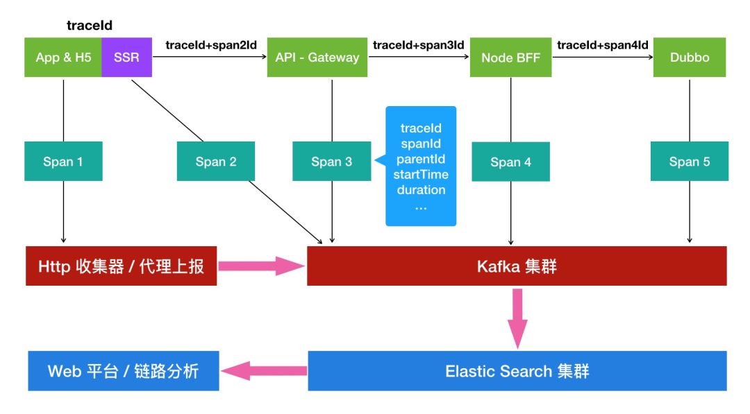 【第1768期】Node.js 在微医的应用场景及实践