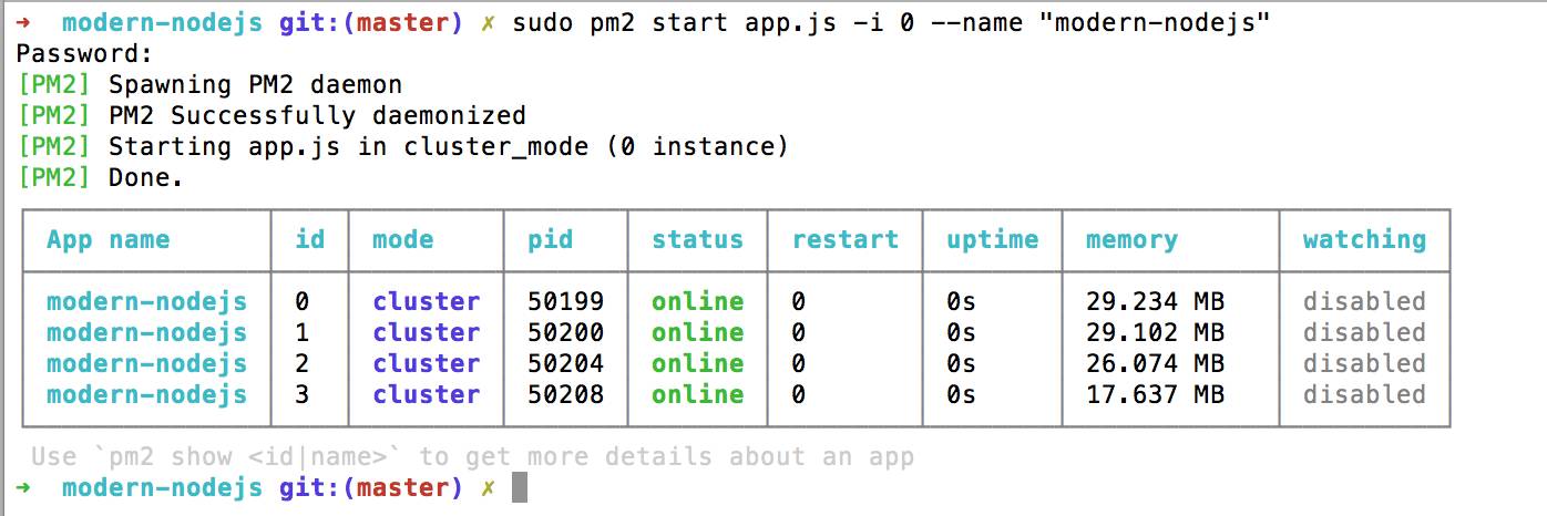 微服务选型之Modern Node.js