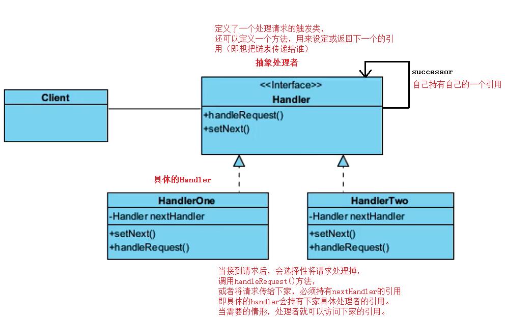 原创设计模式之8：责任链模式