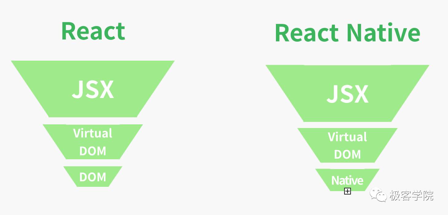 【前端干货】React Native 与 TypeScript